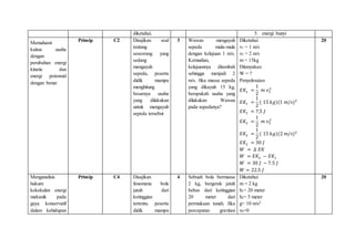 diketahui. 5. energi bunyi
Memahami
kaitan usaha
dengan
perubahan energi
kinetic dan
energi potensial
dengan benar
Prinsip C2 Disajikan soal
tentang
seseorang yang
sedang
mengayuh
sepeda, peserta
didik mampu
menghitung
besarnya usaha
yang dilakukan
untuk mengayuh
sepeda tersebut
3 Wawan mengayuh
sepeda mula-mula
dengan kelajuan 1 m/s.
Kemudian,
kelajuannya ditambah
sehingga menjadi 2
m/s. Jika massa sepeda
yang dikayuh 15 kg,
berapakah usaha yang
dilakukan Wawan
pada sepedanya?
Diketahui
v1 = 1 m/s
v2 = 2 m/s
m = 15kg
Ditanyakan
W = ?
Penyelesaian
𝐸𝐾1 =
1
2
𝑚 𝑣1
2
𝐸𝐾1 =
1
2
( 15 𝑘𝑔)(1 𝑚/𝑠)2
𝐸𝐾1 = 7,5 𝐽
𝐸𝐾2 =
1
2
𝑚 𝑣2
2
𝐸𝐾2 =
1
2
( 15 𝑘𝑔)(2 𝑚/𝑠)2
𝐸𝐾2 = 30 𝐽
𝑊 = ∆ 𝐸𝐾
𝑊 = 𝐸𝐾2 − 𝐸𝐾1
𝑊 = 30 𝐽 − 7.5 𝐽
𝑊 = 22.5 𝐽
20
Menganalisis
hukum
kekekalan energi
mekanik pada
gaya konservatif
dalam kehidupan
Prinsip C4 Disajikan
fenomena bola
jatuh dari
ketinggian
tertentu. peserta
didik mampu
4 Sebuah bola bermassa
2 kg, bergerak jatuh
bebas dari ketinggian
20 meter dari
permukaan tanah. Jika
percepatan gravitasi
Diketahui
m = 2 kg
h1= 20 meter
h2= 5 meter
g= 10 m/s2
v0=0
20
 