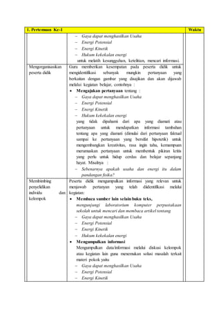 1. Pertemuan Ke-1 Waktu
 Gaya dapat menghasilkan Usaha
 Energi Potensial
 Energi Kinetik
 Hukum kekekalan energi
untuk melatih kesungguhan, ketelitian, mencari informasi.
Mengorganisasikan
peserta didik
Guru memberikan kesempatan pada peserta didik untuk
mengidentifikasi sebanyak mungkin pertanyaan yang
berkaitan dengan gambar yang disajikan dan akan dijawab
melalui kegiatan belajar, contohnya :
 Mengajukan pertanyaan tentang :
 Gaya dapat menghasilkan Usaha
 Energi Potensial
 Energi Kinetik
 Hukum kekekalan energi
yang tidak dipahami dari apa yang diamati atau
pertanyaan untuk mendapatkan informasi tambahan
tentang apa yang diamati (dimulai dari pertanyaan faktual
sampai ke pertanyaan yang bersifat hipotetik) untuk
mengembangkan kreativitas, rasa ingin tahu, kemampuan
merumuskan pertanyaan untuk membentuk pikiran kritis
yang perlu untuk hidup cerdas dan belajar sepanjang
hayat. Misalnya :
 Sebenarnya apakah usaha dan energi itu dalam
pandangan ﬁsika?
Membimbing
penyelidikan
individu dan
kelompok
Peserta didik mengumpulkan informasi yang relevan untuk
menjawab pertanyan yang telah diidentifikasi melalui
kegiatan:
 Membaca sumber lain selain buku teks,
mengunjungi laboratorium komputer perpustakaan
sekolah untuk mencari dan membaca artikel tentang
 Gaya dapat menghasilkan Usaha
 Energi Potensial
 Energi Kinetik
 Hukum kekekalan energi
 Mengumpulkan informasi
Mengumpulkan data/informasi melalui diskusi kelompok
atau kegiatan lain guna menemukan solusi masalah terkait
materi pokok yaitu
 Gaya dapat menghasilkan Usaha
 Energi Potensial
 Energi Kinetik
 