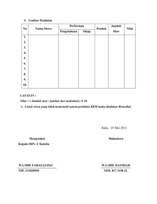 3. Lembar Penilaian
No Nama Siswa
Performan
Produk
Jumlah
Skor
Nilai
Pengetahuan Sikap
1.
2.
3.
4.
5.
6.
7.
8.
9.
10.
CATATAN :
Nilai = ( Jumlah skor : jumlah skor maksimal ) X 10.
 Untuk siswa yang tidak memenuhi syarat penilaian KKM maka diadakan Remedial.
Raha, 07 Mei 2013
Mengetahui Mahasiswa
Kepala SDN. 4 Katobu
WA ODE FARALI,S.Pd.I WA ODE HASMIAH
NIP. 131828949 NIM. 817 3158 22
 