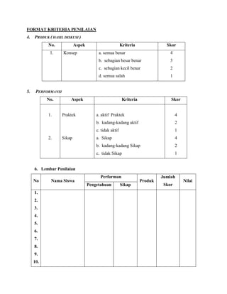 FORMAT KRITERIA PENILAIAN
4. PRODUK ( HASIL DISKUSI )
No. Aspek Kriteria Skor
1. Konsep a. semua benar
b. sebagian besar benar
c. sebagian kecil benar
d. semua salah
4
3
2
1
5. PERFORMANSI
No. Aspek Kriteria Skor
1.
2.
Praktek
Sikap
a. aktif Praktek
b. kadang-kadang aktif
c. tidak aktif
a. Sikap
b. kadang-kadang Sikap
c. tidak Sikap
4
2
1
4
2
1
6. Lembar Penilaian
No Nama Siswa
Performan
Produk
Jumlah
Skor
Nilai
Pengetahuan Sikap
1.
2.
3.
4.
5.
6.
7.
8.
9.
10.
 