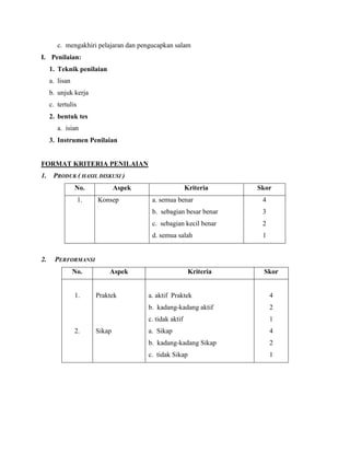 c. mengakhiri pelajaran dan pengucapkan salam
I. Penilaian:
1. Teknik penilaian
a. lisan
b. unjuk kerja
c. tertulis
2. bentuk tes
a. isian
3. Instrumen Penilaian
FORMAT KRITERIA PENILAIAN
1. PRODUK ( HASIL DISKUSI )
No. Aspek Kriteria Skor
1. Konsep a. semua benar
b. sebagian besar benar
c. sebagian kecil benar
d. semua salah
4
3
2
1
2. PERFORMANSI
No. Aspek Kriteria Skor
1.
2.
Praktek
Sikap
a. aktif Praktek
b. kadang-kadang aktif
c. tidak aktif
a. Sikap
b. kadang-kadang Sikap
c. tidak Sikap
4
2
1
4
2
1
 