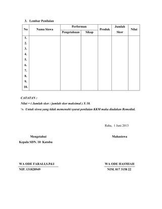 3. Lembar Penilaian
No Nama Siswa
Performan
Produk
Jumlah
Skor
Nilai
Pengetahuan Sikap
1.
2.
3.
4.
5.
6.
7.
8.
9.
10.
CATATAN :
Nilai = ( Jumlah skor : jumlah skor maksimal ) X 10.
 Untuk siswa yang tidak memenuhi syarat penilaian KKM maka diadakan Remedial.
Raha, 1 Juni 2013
Mengetahui Mahasiswa
Kepala SDN. 10 Katobu
WA ODE FARALI,S.Pd.I WA ODE HASMIAH
NIP. 131828949 NIM. 817 3158 22
 