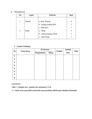 2. PERFORMANSI
No. Aspek Kriteria Skor
1.
2.
Praktek
Sikap
a. aktif Praktek
b. kadang-kadang aktif
c. tidak aktif
a. Sikap
b. kadang-kadang Sikap
c. tidak Sikap
4
2
1
4
2
1
3. Lembar Penilaian
No Nama Siswa
Performan
Produk
Jumlah
Skor
Nilai
Pengetahuan Sikap
1.
2.
3.
4.
5.
6.
7.
8.
CATATAN :
Nilai = ( Jumlah skor : jumlah skor maksimal ) X 10.
 Untuk siswa yang tidak memenuhi syarat penilaian KKM maka diadakan Remedial.
 