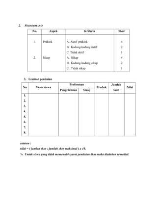 2. PERFORMANSI
No. Aspek Kriteria Skor
1.
2.
Praktek
Sikap
A. Aktif praktek
B. Kadang-kadang aktif
C. Tidak aktif
A. Sikap
B. Kadang-kadang sikap
C. Tidak sikap
4
2
1
4
2
1
3. Lembar penilaian
No Nama siswa
Performan
Produk
Jumlah
skor
Nilai
Pengetahuan Sikap
1.
2.
3.
4.
5.
6.
7.
8.
catatan :
nilai = ( jumlah skor : jumlah skor maksimal ) x 10.
 Untuk siswa yang tidak memenuhi syarat penilaian kkm maka diadakan remedial.
 