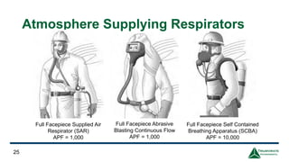 Atmosphere Supplying Respirators
25
Full Facepiece Supplied Air
Respirator (SAR)
APF = 1,000
Full Facepiece Abrasive
Blasting Continuous Flow
APF = 1,000
Full Facepiece Self Contained
Breathing Apparatus (SCBA)
APF = 10,000
 