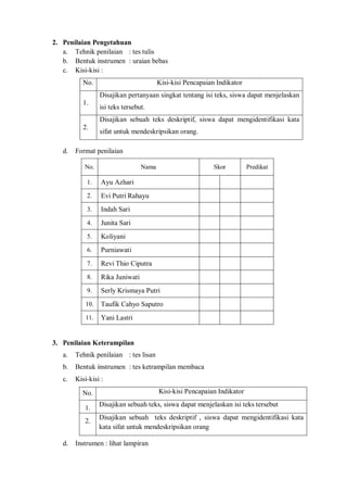 2. Penilaian Pengetahuan 
a. Tehnik penilaian : tes tulis 
b. Bentuk instrumen : uraian bebas 
c. Kisi-kisi : 
No. Kisi-kisi Pencapaian Indikator 
1. 
Disajikan pertanyaan singkat tentang isi teks, siswa dapat menjelaskan 
isi teks tersebut. 
2. 
Disajikan sebuah teks deskriptif, siswa dapat mengidentifikasi kata 
sifat untuk mendeskripsikan orang. 
d. Format penilaian 
No. Nama Skor Predikat 
1. Ayu Azhari 
2. Evi Putri Rahayu 
3. Indah Sari 
4. Junita Sari 
5. Koliyani 
6. Purniawati 
7. Revi Thio Ciputra 
8. Rika Juniwati 
9. Serly Krismaya Putri 
10. Taufik Cahyo Saputro 
11. Yani Lastri 
3. Penilaian Keterampilan 
a. Tehnik penilaian : tes lisan 
b. Bentuk instrumen : tes ketrampilan membaca 
c. Kisi-kisi : 
No. Kisi-kisi Pencapaian Indikator 
1. Disajikan sebuah teks, siswa dapat menjelaskan isi teks tersebut 
2. Disajikan sebuah teks deskriptif , siswa dapat mengidentifikasi kata 
kata sifat untuk mendeskripsikan orang 
d. Instrumen : lihat lampiran 
 