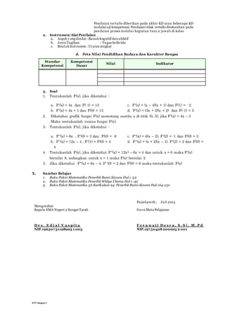 RP P Integral 2
Penilaian tertulis diberikan pada akhir KD atau beberapa KD
melalui uji kompetensi. Penilaian tidak tertulis ditekankan pada
penilaian proses melalui kegiatan tany a jawab di kelas
2. Instrumen/Alat Penilaian
a. Aspek y ang dinilai: Ranah kognitif dan afektif
b. Jenis Tagihan : Tugas Individu
c. BentukInstrumen : Uraian singkat
d. Peta Nilai Pendidikan Budaya dan Karakter Bangsa
e.
Standar
Kompetensi
Kompetensi
Dasar
Nilai Indikator
3. Soal
1. Tentukanlah F(x), jika diketahui :
a. F'(x) = 4x dan F(-1) = 13 c. F'(x) = (x – 4)(x + 1) dan F(1) = - 2
b. F'(x) = 4x + 1 dan F(0) = 13 d. F'(x) = (3x + 2)(x + 2) dan F(-1) = 5
2. Diketahui grafik fungsi F(x) memotong sumbu y di titik (0, 5), jika F'(x) = 4x – 3
Maka tentukanlah rumus fungsi F(x).
3. Tentukanlah F(x), jika diketahui :
a. F''(x) = 6x , F'(0) = 3 dan F(0) = -8 c. F''(x) = 6(x – 2), F'(2) = -1 dan F(0) = 3
b. F''(x) = 12x – 4 , F'(1) = F(0) = 4 d. F''(x) = (x + 2)(x – 1), F'(2) = 2 dan F(0) =
4
4. Tentukanlah F(x), jika diketahui F''(x) = 12x2 – 6x + 4 dan untuk x = 0 maka F'(x)
bernilai 8, sedangkan untuk x = 1 maka F(x) bernilai 2
5. Jika diketahui F''(x) = 6x – 4, F' (0) = 2 dan F(0) = 6 maka tentukanlah F(x)
X. Sumber Belajar
1. Buku Paket Matematika Penerbit Bumi Aksara Hal 1-52
2. Buku Paket Matematika Penerbit Widya Utama Hal 1-42
3. Buku Paket Matematika 3A Kurikulum 94 Penerbit Bumi Aksara Hal 164-231
Mengetahui
Kepala SMA Negeri 2 Sungai Tarab
D r s . E d i a l Y u s p i t a
NIP.19630731198903 1 003
PasieLaweh , Juli 2015
Guru Mata Pelajaran
F e r a w a t i D e s r a , S . S i , M . P d
NIP.19750428 200003 2 001
 