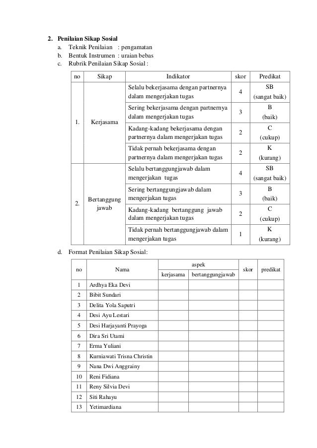 Rpp Bahasa Inggris Smk Kelas Xi Reading Speech Hopes And Dream