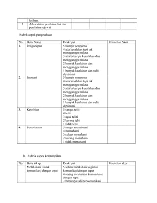 latihan.
5. Ada catatan penilaian diri dan
penilaian sejawat
Rubrik aspek pengetahuan
No. Butir Sikap Deskripsi Perolehan Skor
1. Pengucapan 5 hampir sempurna
4 ada kesalahan tapi tak
mengganggu makna
3 ada beberapa kesalahan dan
mengganggu makna
2 banyak kesalahan dan
mengganggu makna
1 banyak kesalahan dan sulit
dipahami
2. Intonasi 5 hampir sempurna
4 ada kesalahan tapi tak
mengganggu makna
3 ada beberapa kesalahan dan
mengganggu makna
2 banyak kesalahan dan
mengganggu makna
1 banyak kesalahan dan sulit
dipahami
3. Ketelitian 5 sangat teliti
4 teliti
3 agak teliti
2 kurang teliti
1 tidak teliti
4. Pemahaman 5 sangat memahami
4 memahami
3 cukup memahami
2 kurang memahami
1 tidak memahami
b. Rubrik aspek keterampilan
No. Butir sikap Deskripsi Perolehan skor
Melakukan tindak
komunikasi dengan tepat
5 selalu melakukan kegiatan
komunikasi dengan tepat
4 sering melakukan komunikasi
dengan tepat
3 beberapa kali berkomunikasi
 