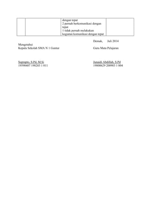 dengan tepat
2 pernah berkomunikasi dengan
tepat
1 tidak pernah melakukan
kegiatan komunikasi dengan tepat
Demak, Juli 2014
Mengetahui
Kepala Sekolah SMA N 1 Guntur Guru Mata Pelajaran
Suprapto, S.Pd, M.Si
19590407 198203 1 011
Junaidi Abdillah, S.Pd
19800629 200903 1 004
 