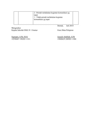 2 : Pernah melakukan kegiatan komunikasi yg
tepat
1 : Tidak pernah melakukan kegiatan
komunikasi yg tepat
Demak, Juli 2014
Mengetahui
Kepala Sekolah SMA N 1 Guntur Guru Mata Pelajaran
Suprapto, S.Pd, M.Si
19590407 198203 1 011
Junaidi Abdillah, S.Pd
19800629 200903 1 004
 