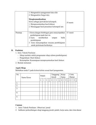 3. Menganalisis penggunaan kata sifat
4. Menganalisis fungsi teks
Mengkomunikasikan
Siswa sebagai perwakilan kelompok:
1. Mempresentasikan hasil diskusi
2. Menanggapi hasil presentasi kelompok lain
35 menit
Penutup 1.Siswa dengan bimbingan guru menyimpulkan
pembelajaran pada hari itu
2. Guru memberikan umpan balik
pembelajaran
3. Guru menyampaikan rencana pembelajaran
untuk pertemuan berikutnya
15 menit
H. Penilaian
1. Jenis /Teknik Penilaian
- Sikap (melalui rubrik pengamatan sikap selama pembelajaran)
- Pengetahuan: Hasil diskusi
- Ketrampilan: Kemampuan mempresentasikan hasil diskusi
2. Bentuk instrumen
Aspek Sikap
Bubuhkan tanda V pada kolom-kolom sesuai hasil pengamatan.
No.
Nama Siswa
Peduli
Tanggung
Jawab
Kerja
Sama
Cinta
Damai
K C B
S
B
K C B
S
B
K C B
S
B
K C B
S
B
1.
2.
3.
4.
5.
Catatan
1. Jenis/ Teknik Penilaian : Observasi/ jurnal
2. Indikator perkembangan sikap tanggung jawab, peduli, kerja sama, dan cinta damai
 