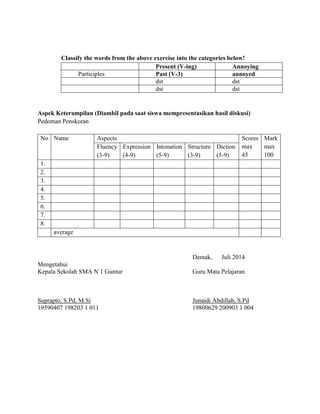 Classify the words from the above exercise into the categories below!
Present (V-ing) Annoying
Participles Past (V-3) annoyed
dst dst
dst dst
Aspek Keterampilan (Diambil pada saat siswa mempresentasikan hasil diskusi)
Pedoman Penskoran
No Name Aspects Scores
max
45
Mark
max
100
Fluency
(3-9)
Expression
(4-9)
Intonation
(5-9)
Structure
(3-9)
Diction
(5-9)
1.
2.
3.
4.
5.
6.
7.
8.
average
Demak, Juli 2014
Mengetahui
Kepala Sekolah SMA N 1 Guntur Guru Mata Pelajaran
Suprapto, S.Pd, M.Si
19590407 198203 1 011
Junaidi Abdillah, S.Pd
19800629 200903 1 004
 
