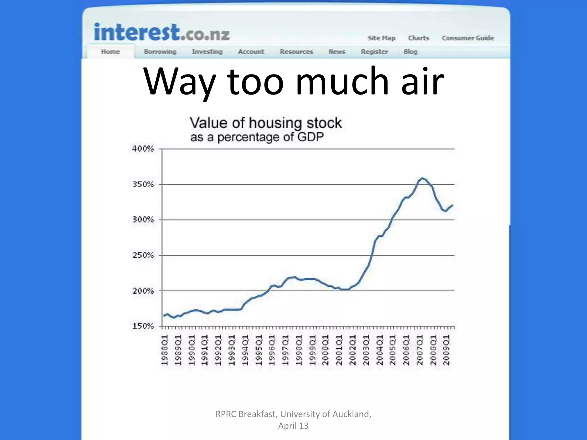 Way too much airRPRC Breakfast, University of Auckland, April 13