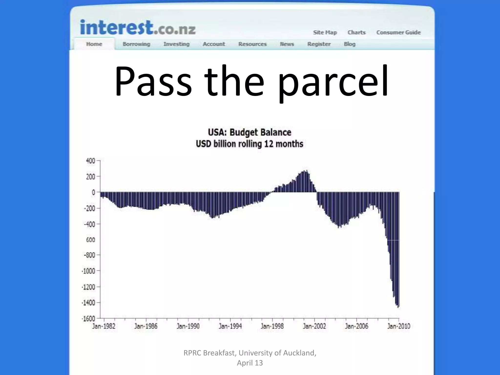 Pass the parcelRPRC Breakfast, University of Auckland, April 13