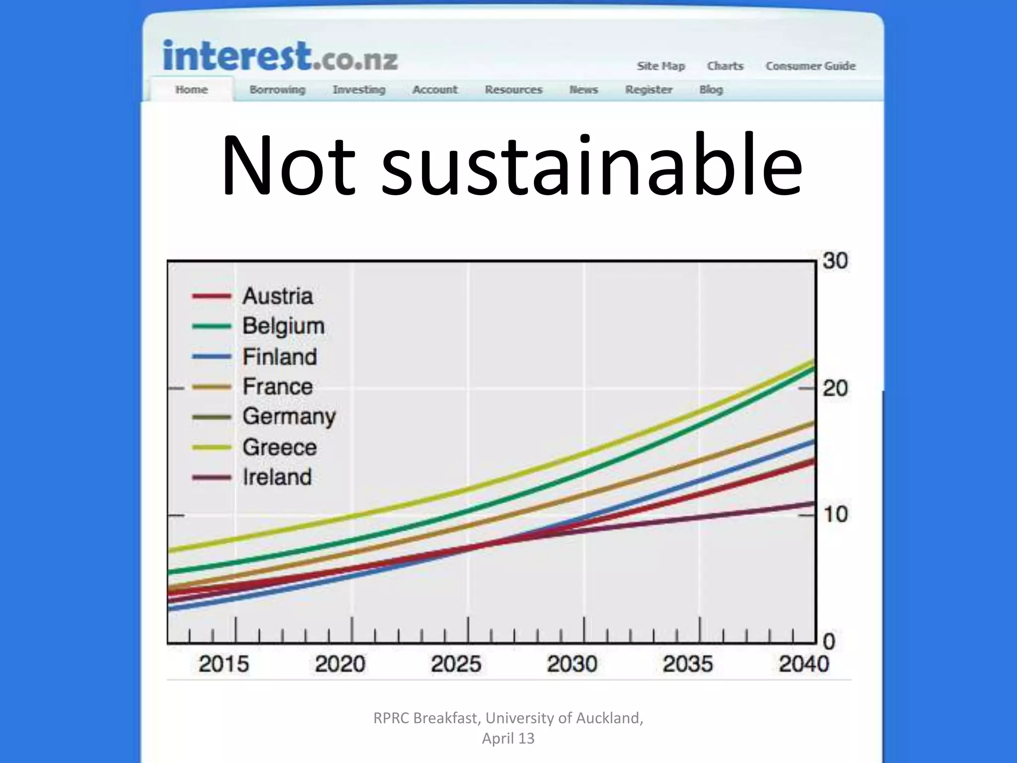 Not sustainableRPRC Breakfast, University of Auckland, April 13