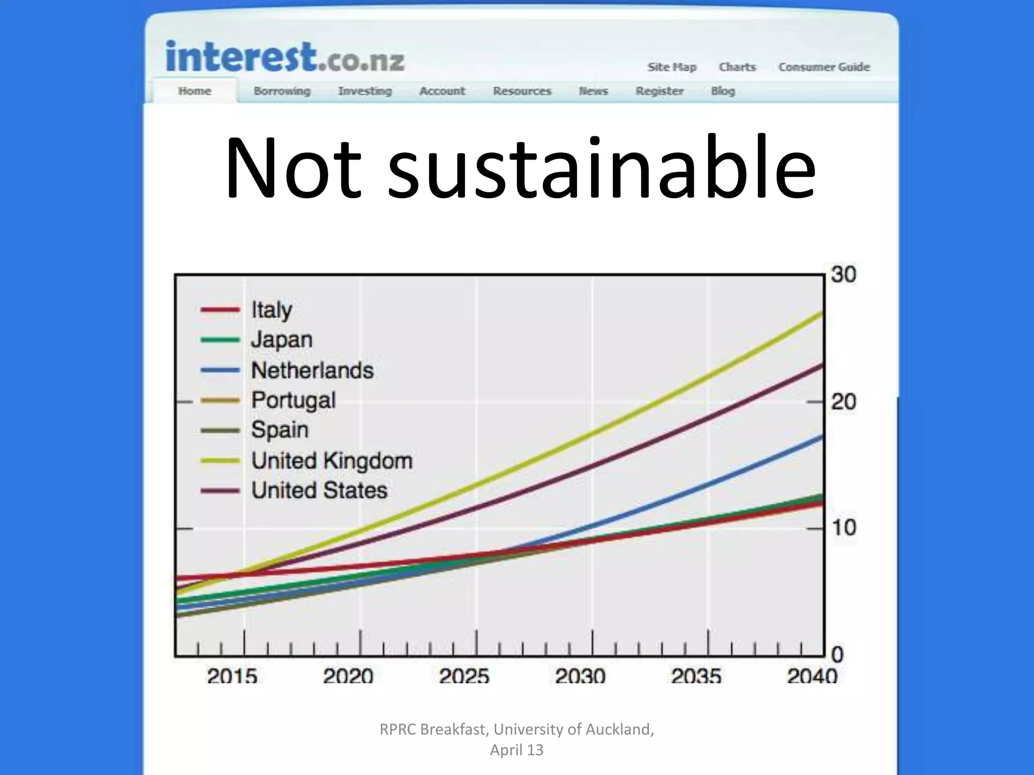 Not sustainableRPRC Breakfast, University of Auckland, April 13