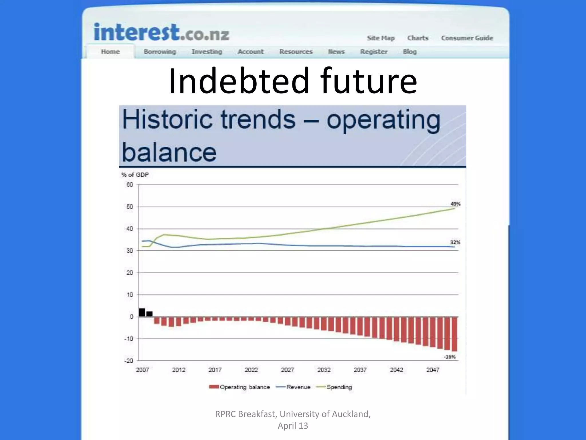 Indebted futureRPRC Breakfast, University of Auckland, April 13