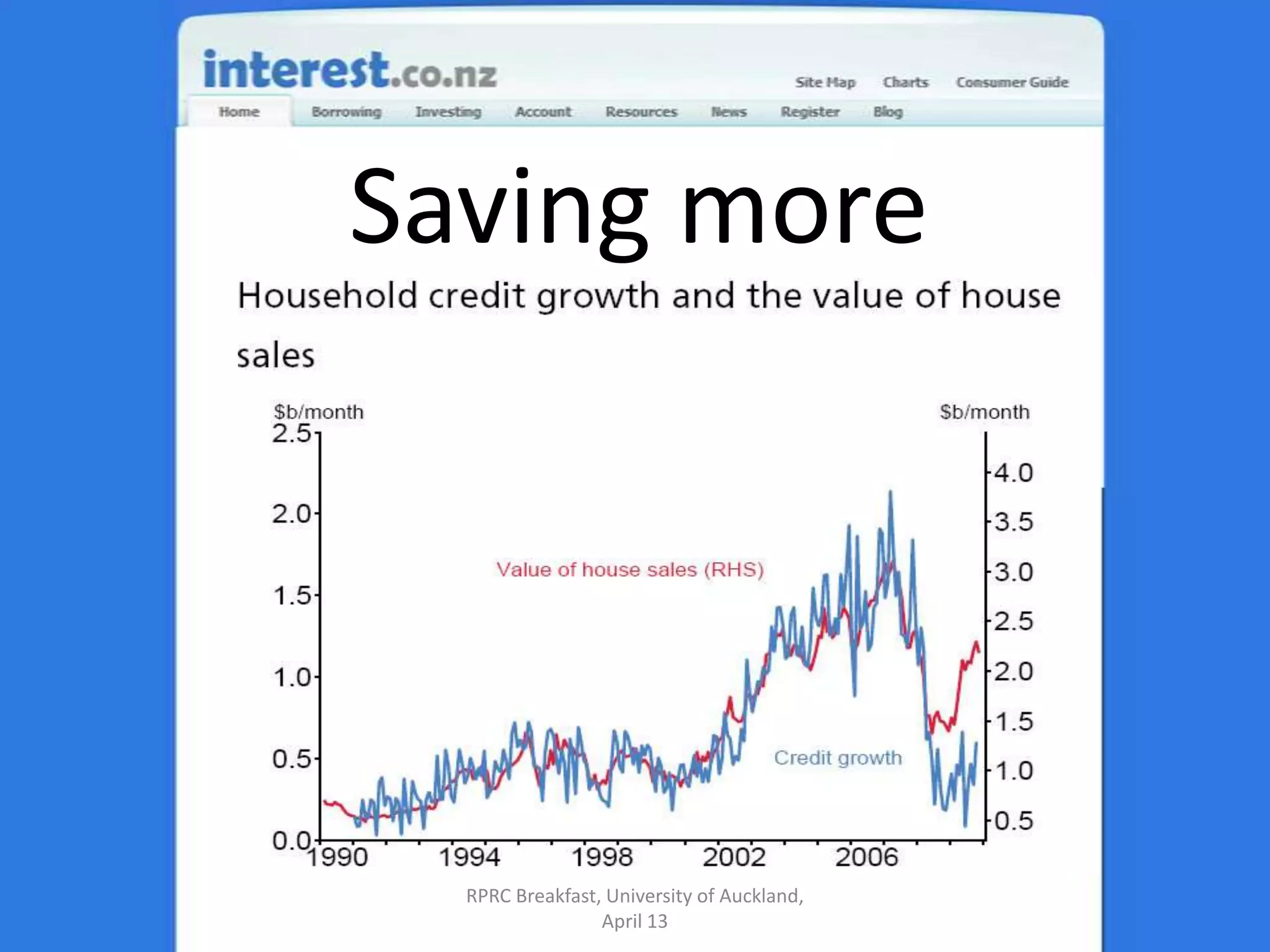 Saving moreRPRC Breakfast, University of Auckland, April 13