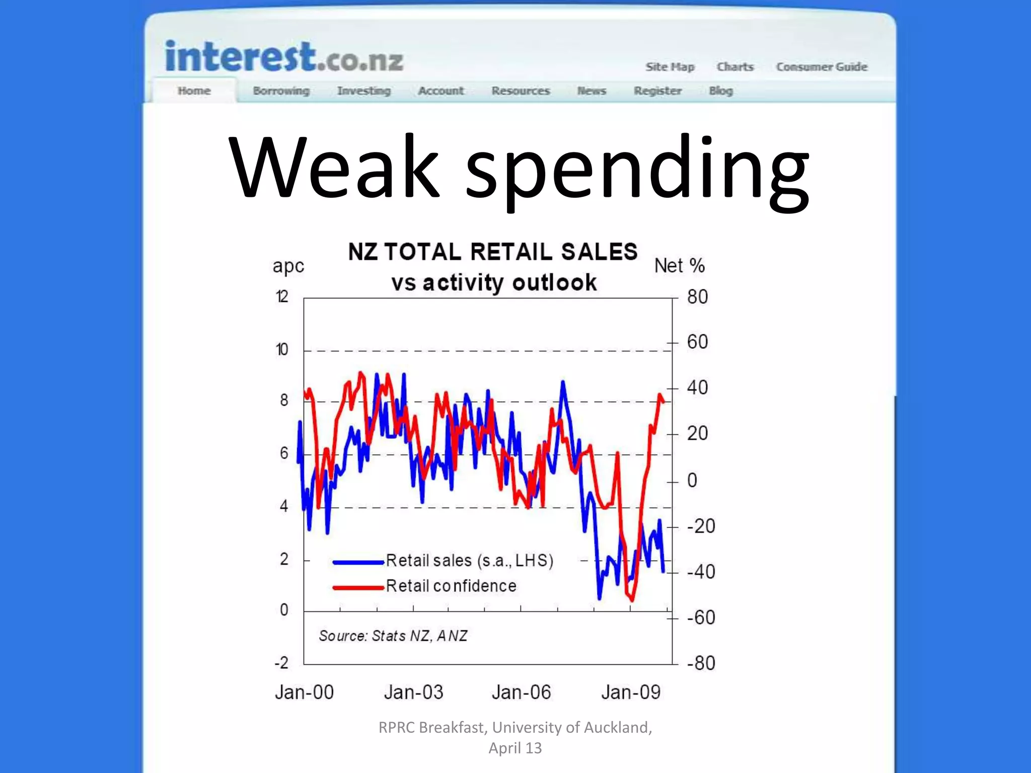 Weak spendingRPRC Breakfast, University of Auckland, April 13