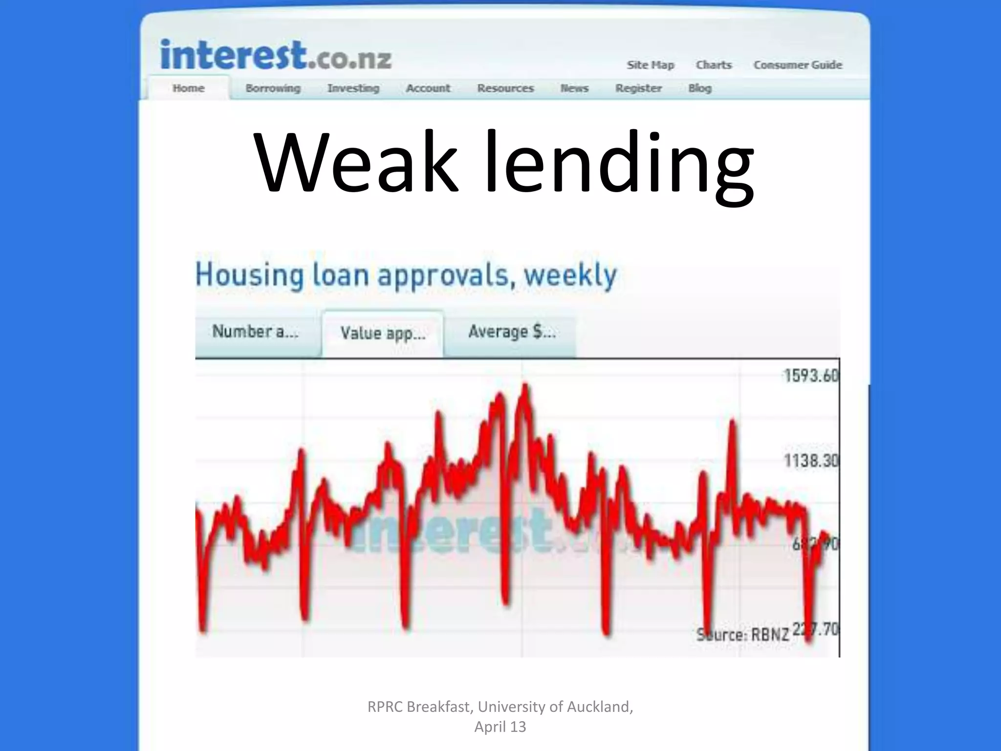 Weak lendingRPRC Breakfast, University of Auckland, April 13