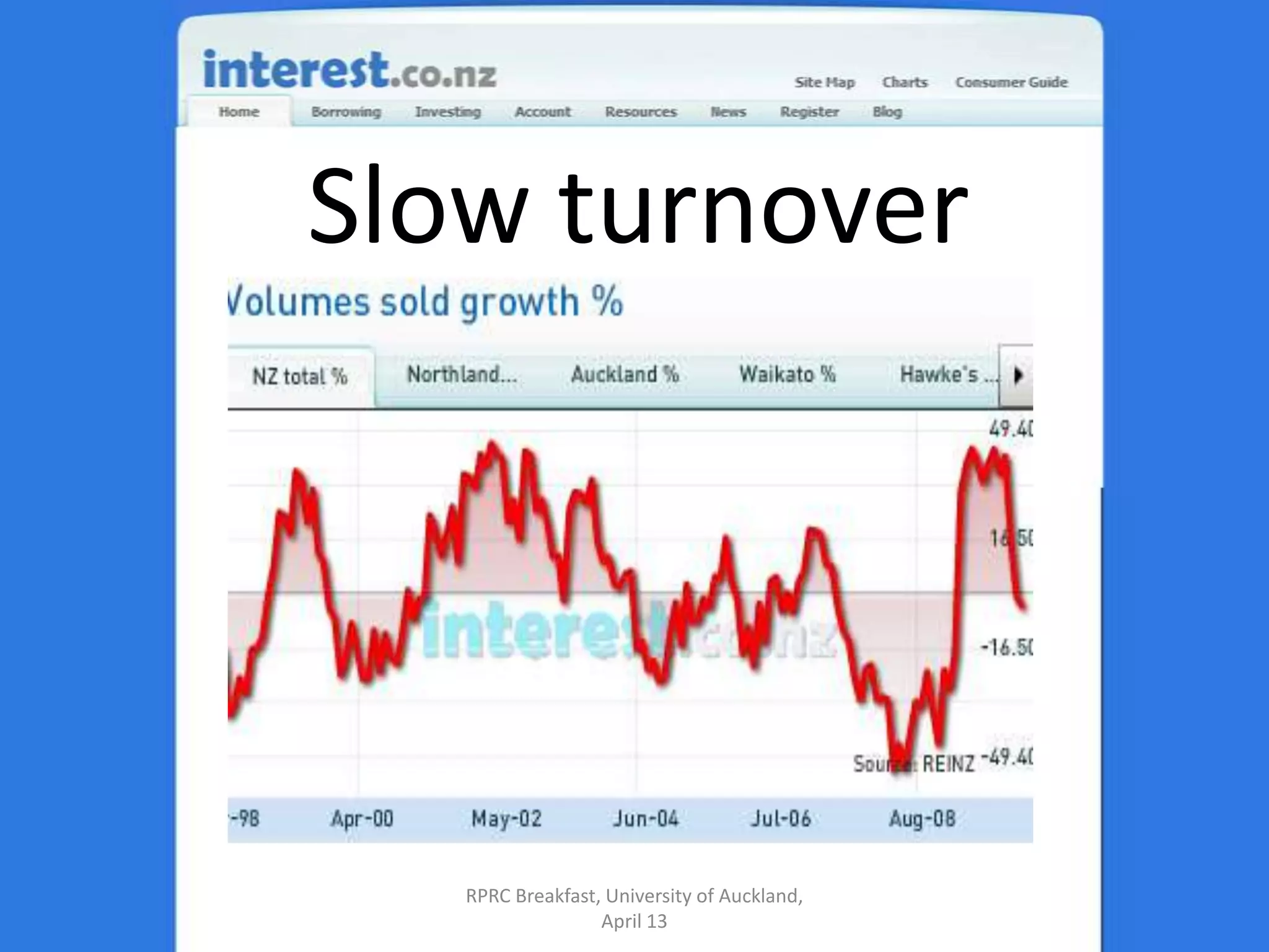 Slow turnoverRPRC Breakfast, University of Auckland, April 13