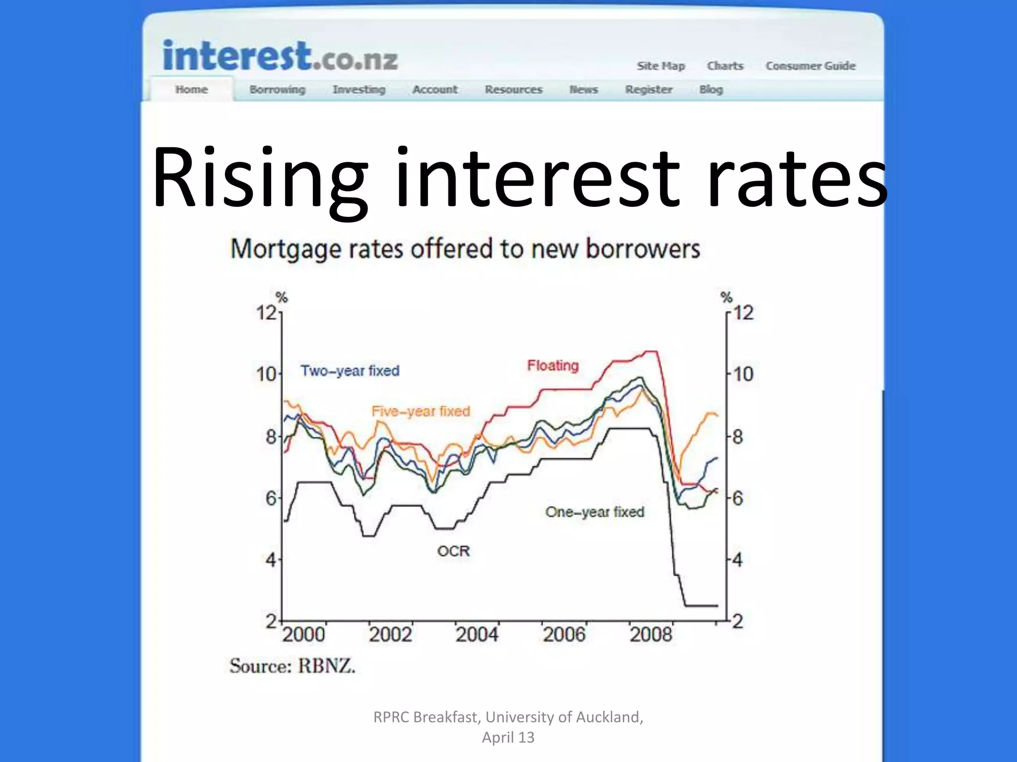 Rising interest ratesRPRC Breakfast, University of Auckland, April 13