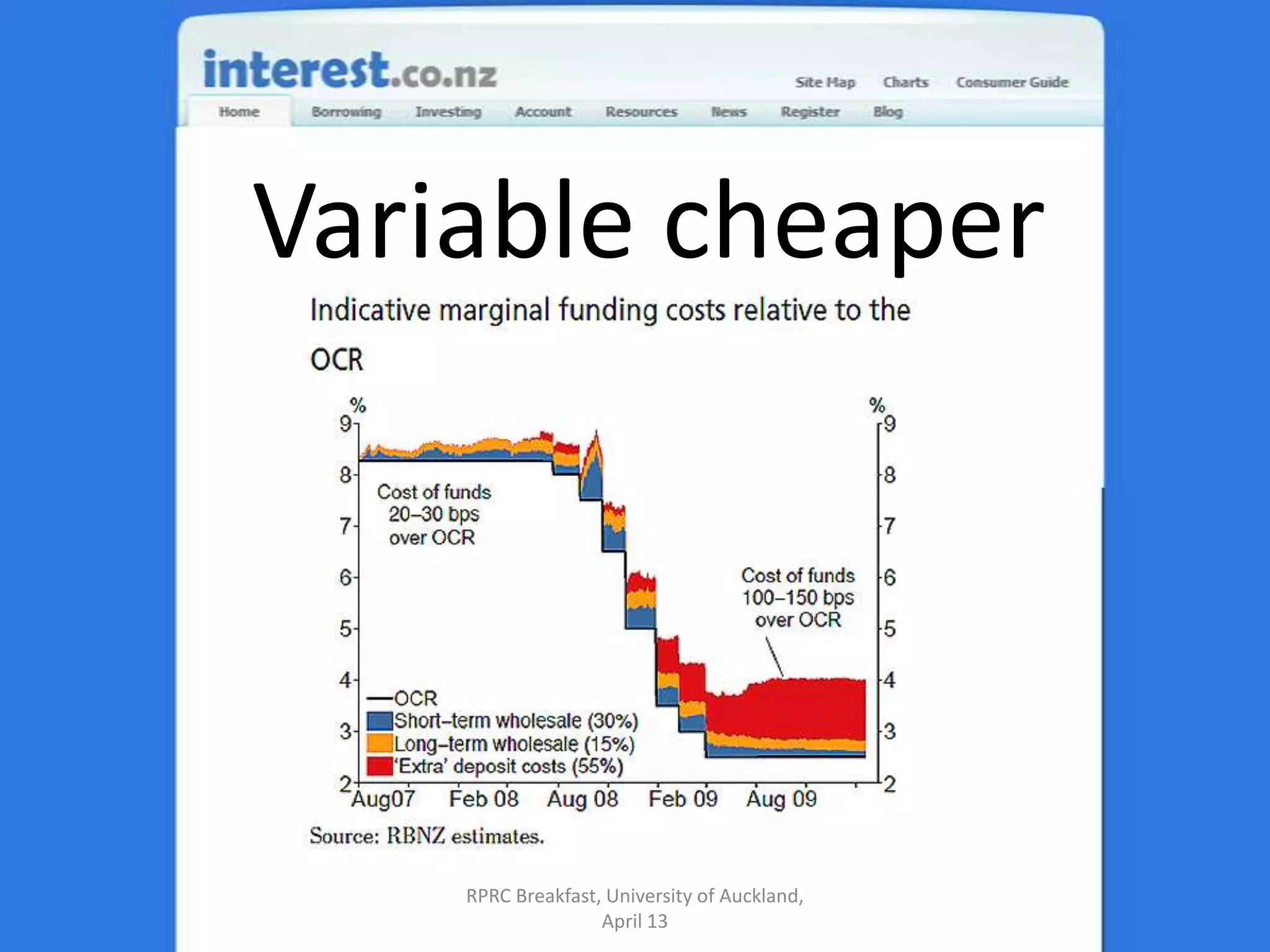 Variable cheaperRPRC Breakfast, University of Auckland, April 13