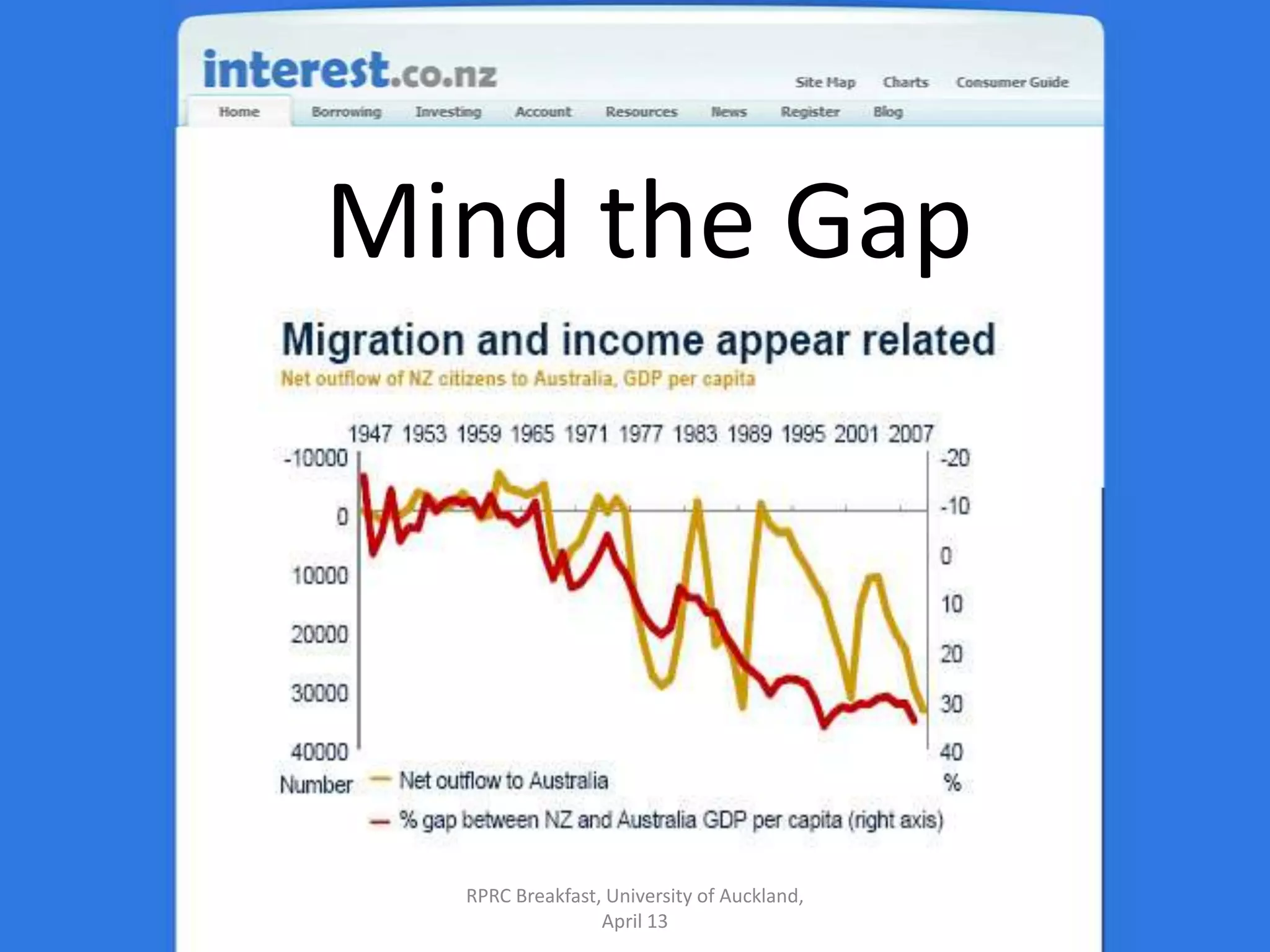 Mind the GapRPRC Breakfast, University of Auckland, April 13