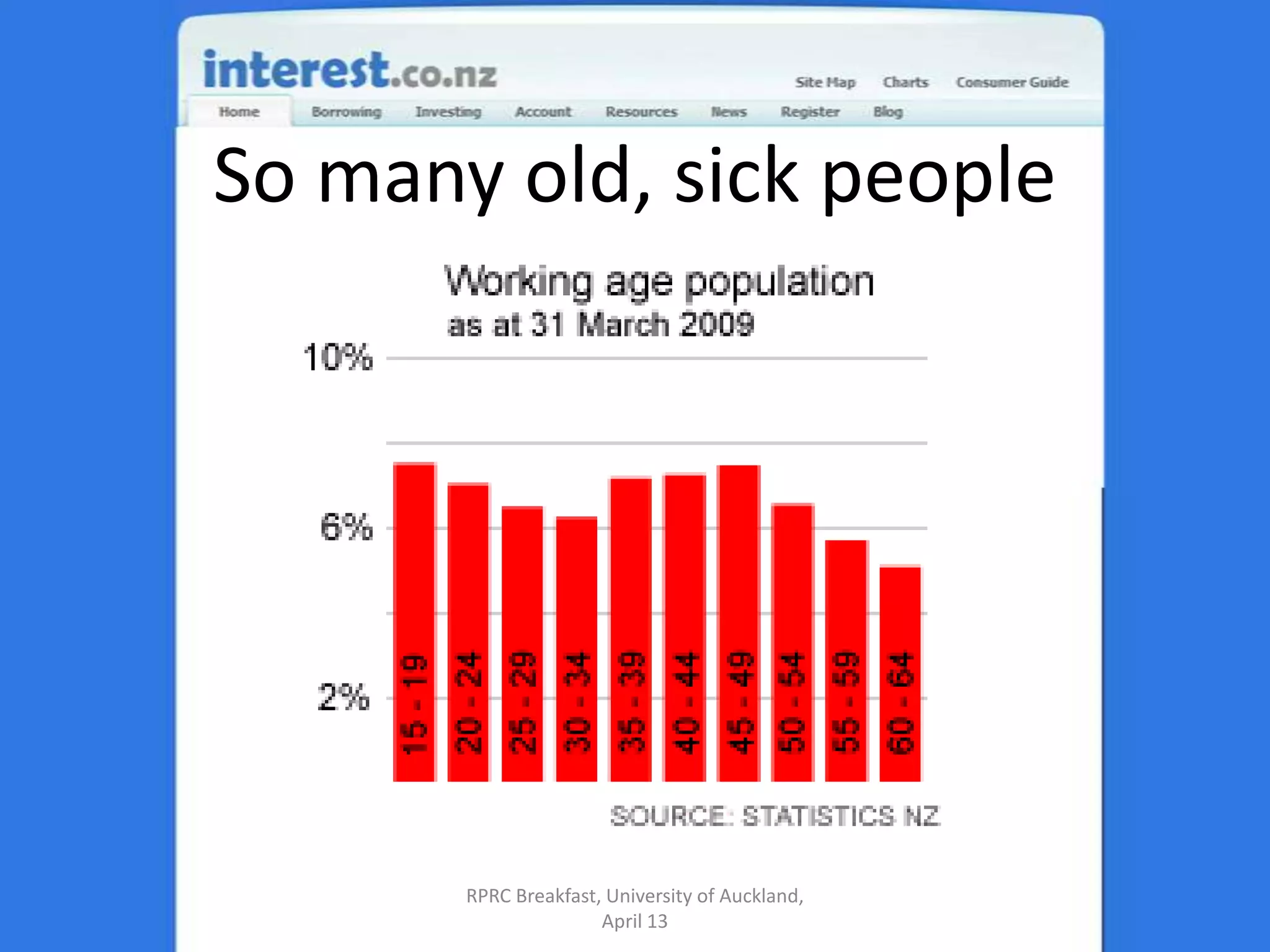 So many old, sick peopleRPRC Breakfast, University of Auckland, April 13