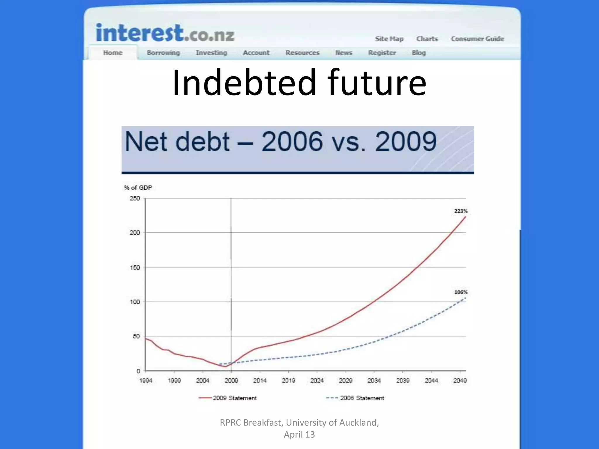 Indebted futureRPRC Breakfast, University of Auckland, April 13