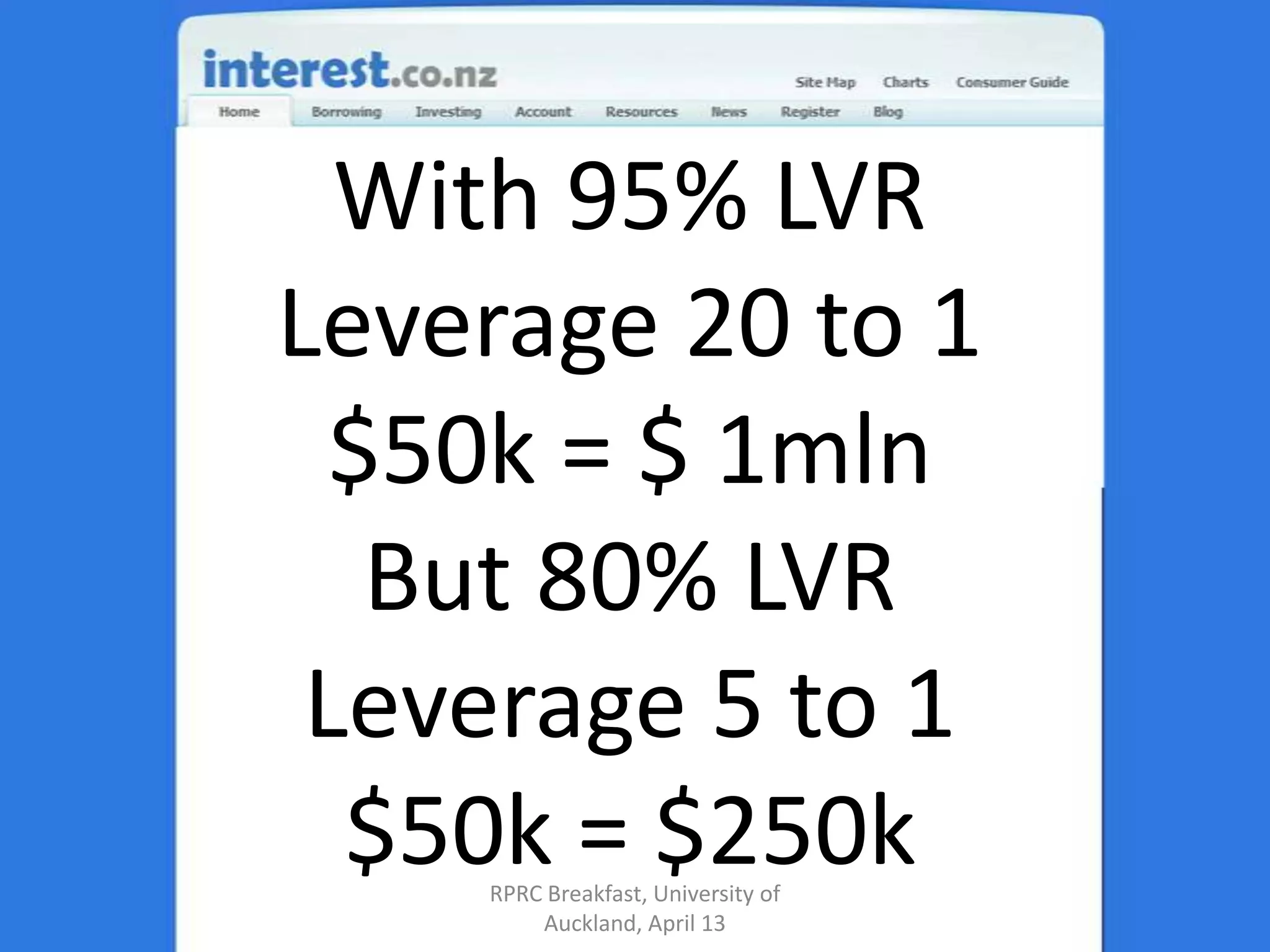 With 95% LVR Leverage 20 to 1$50k = $ 1mlnBut 80% LVRLeverage 5 to 1$50k = $250kRPRC Breakfast, University of Auckland, April 13