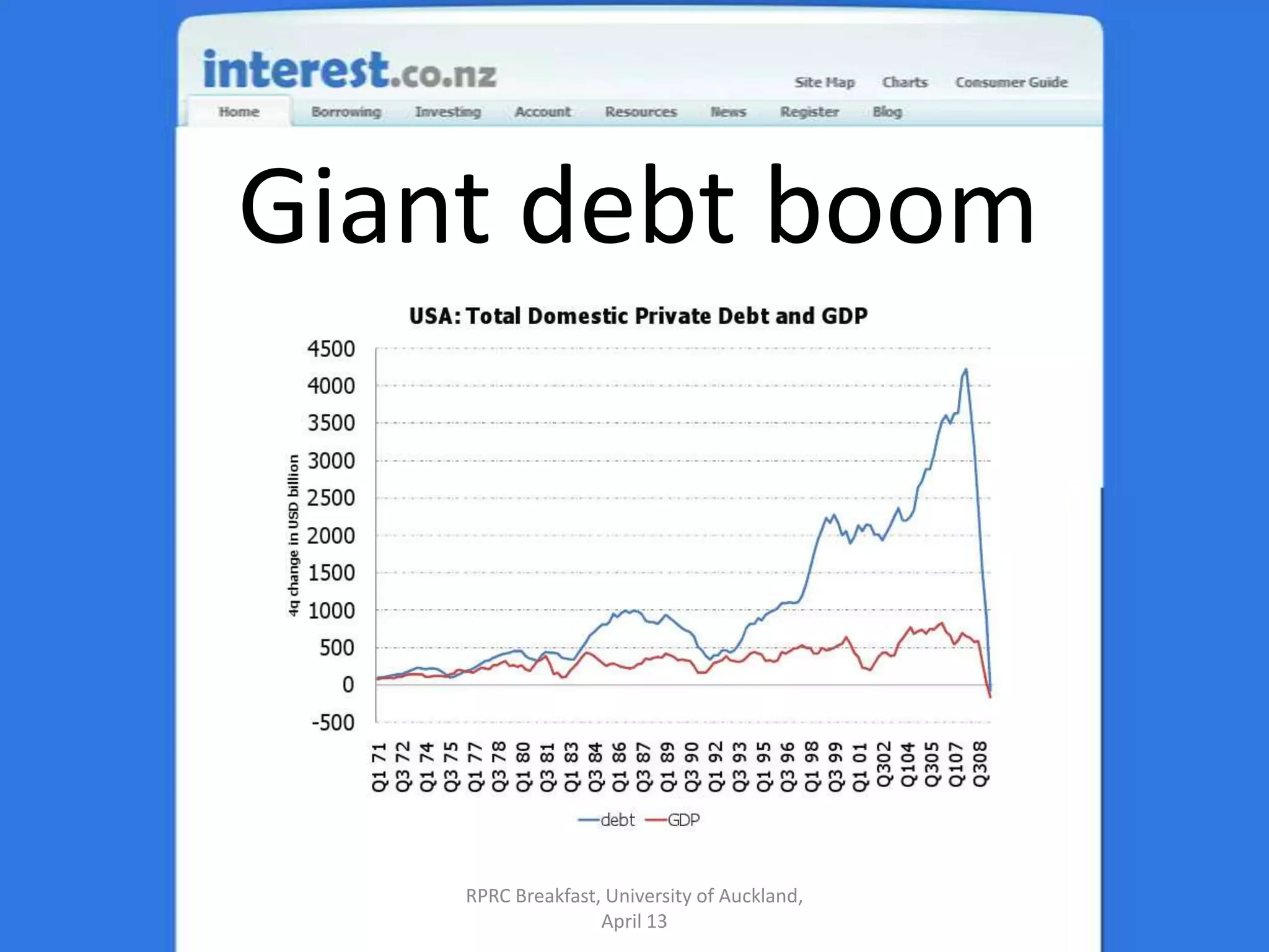 Giant debt boomRPRC Breakfast, University of Auckland, April 13