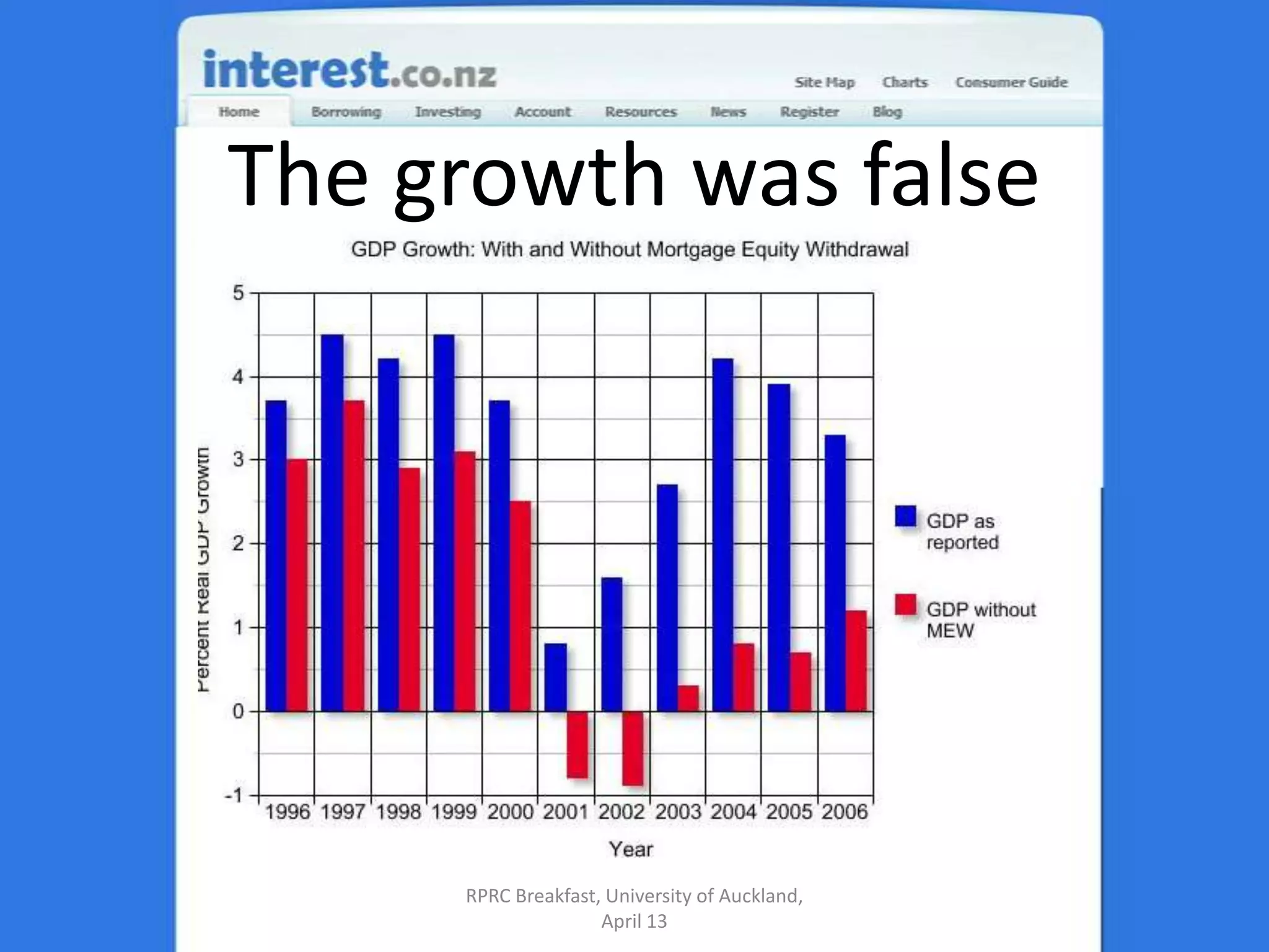 The growth was falseRPRC Breakfast, University of Auckland, April 13