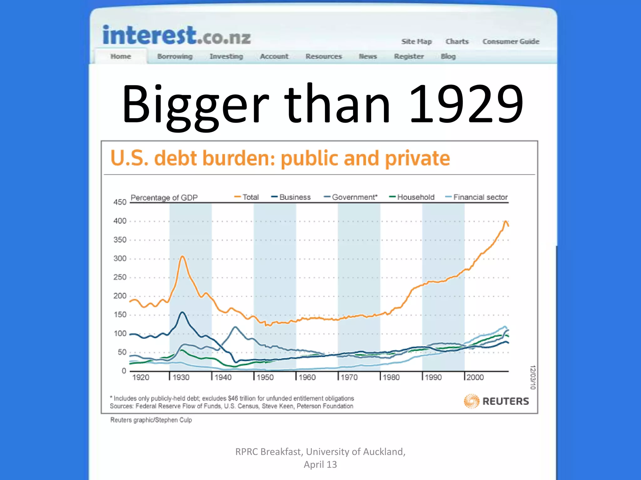 Bigger than 1929RPRC Breakfast, University of Auckland, April 13