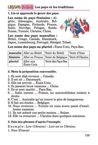Les pays et les traditions
1. Lis et apprends le genre des pays.
Les noms de pays féminins : Al­
gérie, Allemagne, Australie, Bel­
gique, Espagne, Finlande, France, a
Italie, Norvège, Pologne, Suède, f
Suisse, Tunisie, Ukraine, Chine.
Les noms des pays masculins :
Brésil, Congo, Canada, Danemark,
Japon, Luxembourg, Portugal, Sénégal, Tchad.
✓
Les noms des pays au pluriel : Etats-Unis, Pays-Bas.
masculin Aller au Brésil Venir du Brésil Venir d’Iran
féminin Aller en France Venir de Belgique Venir d’Ukraine
pluriel Aller aux
États-Unis
Venir des Pays-Bas
2. Mets la préposition convenable.
1. Ils sont déjà revenus ... Canada.
2. Il est né ... Danemark.✓
3. Elle est arrivée ... Etats-Unis.
4. Ils passent leurs vacances ... Chine.
5. Ils se sont mariés ... Pays-Bas.
6. ... Italie comme ... France, les automobilistes roulent à
droite.
8. C’e st... Australie qu’on trouve le plus de kangourous.
9. Il fait ses études ... Belgique.
10. Nous revenons ... Tunisie où nous avons passé d’excel­
lentes vacances.
11. Ils ont acheté une petite maison ... Suisse.
12. Elle va retourner ... Ukraine dans quelques semaines.
3. Fais des phrases d’après l’exemple.
E x e m p l e : Lviv (Ukraine) - Lviv est en Ukraine.
1. Nice (France)_________________________________________
139
 