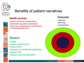 Benefits of patient narratives
Consumer
•cathartic
•affirming
•empowering
Health services
•tool for consumer centeredness
•assist with regulatory compliance
•move from compliance to commitment
in improving outcomes
System
•equity
•system performance
•whole of life
•response to emotional experience
•answer why
•refocus resource allocation
 