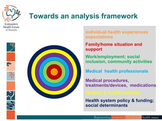 Towards an analysis framework
individual health experiences
expectations
Family/home situation and
support
Work/employment; social
inclusion, community activities
Medical health professionals
Medical procedures,
treatments/devices, medications
Medical & health services
Health system policy & funding;
social determinants
 