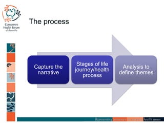 The process
Capture the
narrative
Stages of life
journey/health
process
Analysis to
define themes
 