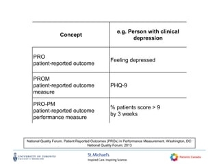 National Quality Forum. Patient Reported Outcomes (PROs) in Performance Measurement. Washington, DC:
National Quality Forum; 2013
Concept
e.g. Person with clinical
depression
PRO
patient-reported outcome
Feeling depressed
PROM
patient-reported outcome
measure
PHQ-9
PRO-PM
patient-reported outcome
performance measure
% patients score > 9
by 3 weeks
 