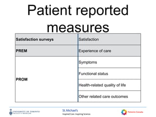 Patient reported
measures
Satisfaction surveys Satisfaction
PREM Experience of care
PROM
Symptoms
Functional status
Health-related quality of life
Other related care outcomes
 