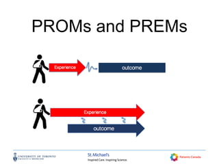 PROMs and PREMs
 