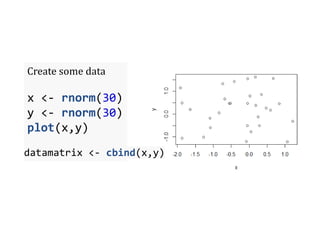 Data science with R - Clustering and Classification | PDF