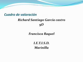 Cuadro de valoración
        Richard Santiago García castro
                     9D

               Francisca Raquel

                  I.E.T.I.S.D.
                   Marinilla
 