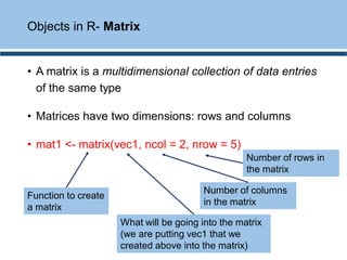 • A matrix is a multidimensional collection of data entries
of the same type
• Matrices have two dimensions: rows and columns
• mat1 <- matrix(vec1, ncol = 2, nrow = 5)
Objects in R- Matrix
Function to create
a matrix
What will be going into the matrix
(we are putting vec1 that we
created above into the matrix)
Number of columns
in the matrix
Number of rows in
the matrix
 