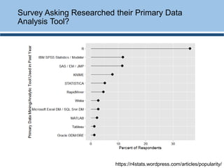 Survey Asking Researched their Primary Data
Analysis Tool?
https://r4stats.wordpress.com/articles/popularity/
 