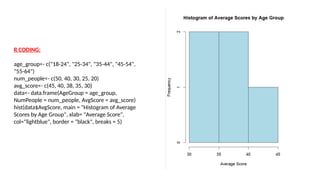 Demographics In Program R R programming for graphical representation | PPTX