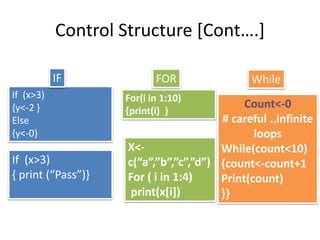 Control Structure [Cont….]
If (x>3)
{y<-2 }
Else
{y<-0}
…
X<-
c(“a”,”b”,”c”,”d”)
For ( i in 1:4)
print(x[i])
If (x>3)
{ print (“Pass”)}
For(i in 1:10)
{print(i) }
Count<-0
# careful ..infinite
loops
While(count<10)
{count<-count+1
Print(count)
}}
IF FOR While
 