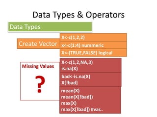 Data Types & Operators
Create Vector
Data Types
X<-c(1,2,2)
X<-c(1,2,NA,3)
is.na(X)Missing Values
?
x<-c(1:4) nummeric
X<-(TRUE,FALSE) logical
bad<-is.na(X)
X[!bad]
mean(X)
mean(X[!bad])
max(X)
max(X[!bad]) #var..
 