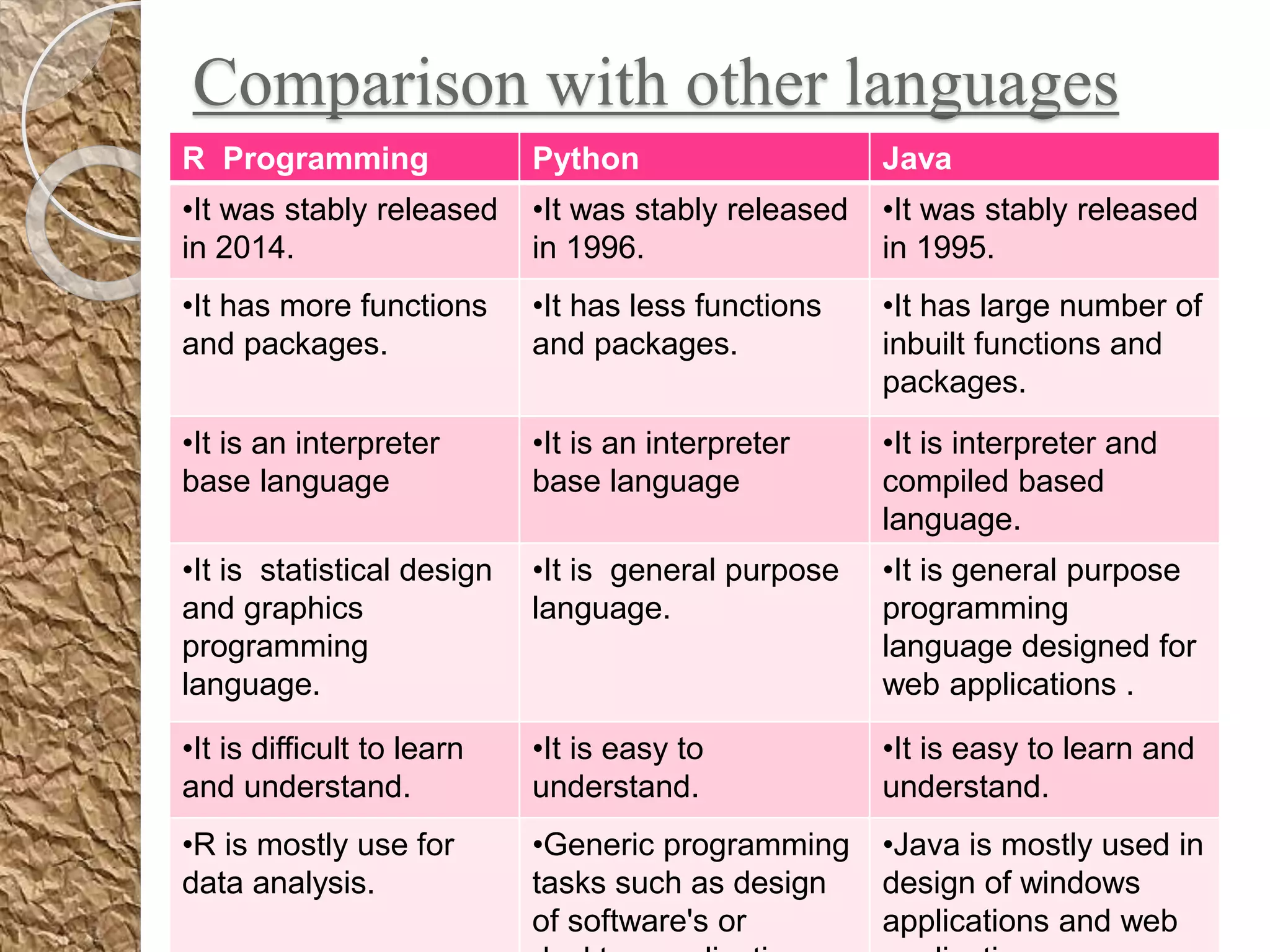 R programming | PPTX